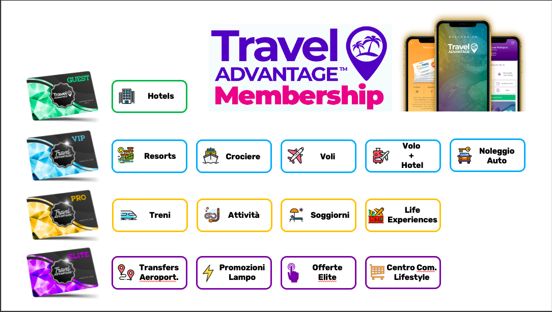 travel advantage abonnement